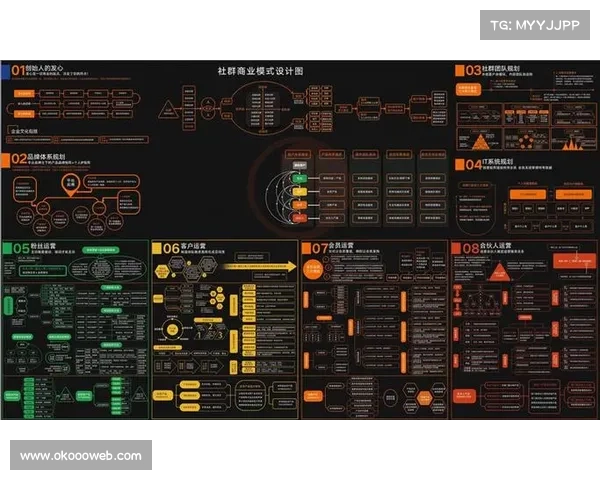 赛事服务与社交功能结合，构建用户社群